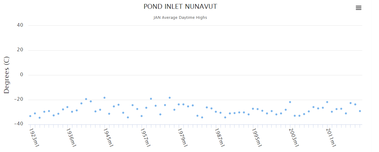 Pond Inlet Nunavut